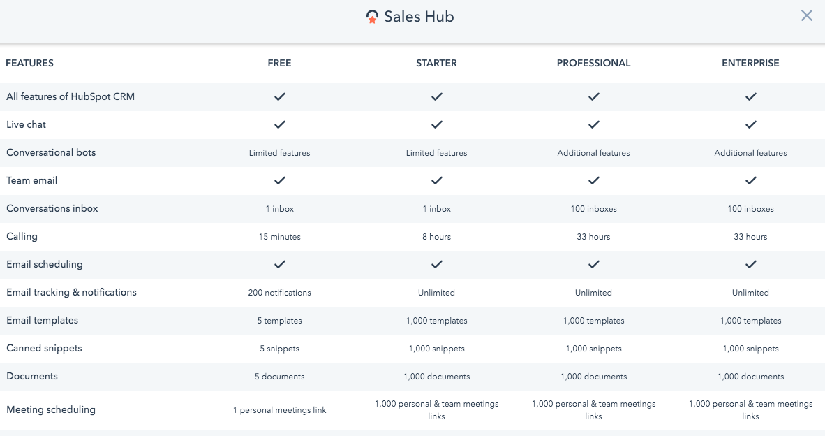 How Much Can You Really Do with HubSpot Sales Hub Free? IMPACT